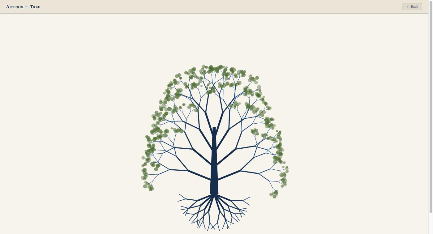 A botanical tree visualization representing a personal graph of commitments and values, built up over use