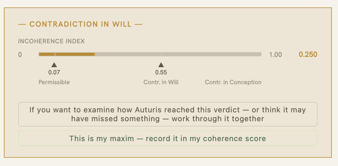 A Discern verdict: Contradiction in Will, incoherence index 0.250, shown as a plain-language band on a 0-to-1 scale with options to examine the reasoning or record the maxim